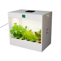 Агрокласс. Агролаборатория ECOBOX ED - «globural.ru» - Новосибирск