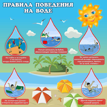 Стенд "Правила поведения на воде" - «globural.ru» - Новосибирск