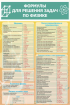 Стенд "Формулы для решения задач по физике" (вариант 2) - «globural.ru» - Новосибирск