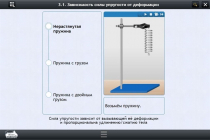 Интерактивные курсы. Физика 8 класс. Расширенный - «globural.ru» - Новосибирск