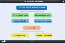 Интерактивные курсы. Русский язык 5 класс. Базовый - «globural.ru» - Новосибирск