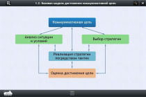 Интерактивные курсы. Русский язык 7 класс. Базовый - «globural.ru» - Новосибирск