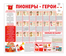 Тематический стенд "Пионеры-герои" - «globural.ru» - Новосибирск