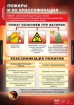 ОБЖ Пожарная безопасность (комплект таблиц) - «globural.ru» - Новосибирск
