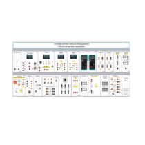 Типовой комплект учебного оборудования «Электрические машины» исполнение стендовое, модульное - «globural.ru» - Новосибирск