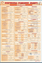 Стенд "Формулы для решения задач по физике" (вариант 1) - «globural.ru» - Новосибирск