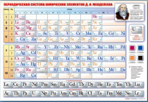 Стенд "Периодическая система химических элементов Д.И. Менделеева" (вариант 1) - «globural.ru» - Новосибирск