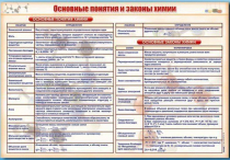 Стенд "Основные понятия и законы химии" - «globural.ru» - Новосибирск