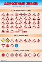 Стенды "Дорожные знаки № 1" - «globural.ru» - Новосибирск