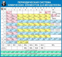 Стенд "Таблица Д.И. Менделеева" - «globural.ru» - Новосибирск