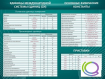 Стенд "Основные единицы величин" - «globural.ru» - Новосибирск