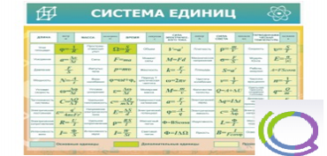 Стенд "Система единиц" - «globural.ru» - Новосибирск