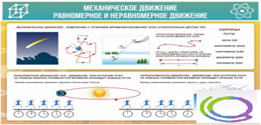 Стенд "Механическое движение" - «globural.ru» - Новосибирск