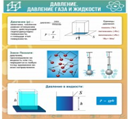 Стенд "Давление газа и жидкости" - «globural.ru» - Новосибирск