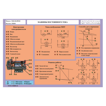 Стенд-планшет «Машины постоянного тока» - «globural.ru» - Новосибирск