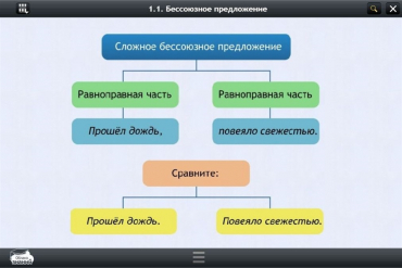 Интерактивные курсы. Русский язык 5 класс. Базовый - «globural.ru» - Новосибирск