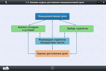 Интерактивные курсы. Русский язык 7 класс. Базовый - «globural.ru» - Новосибирск